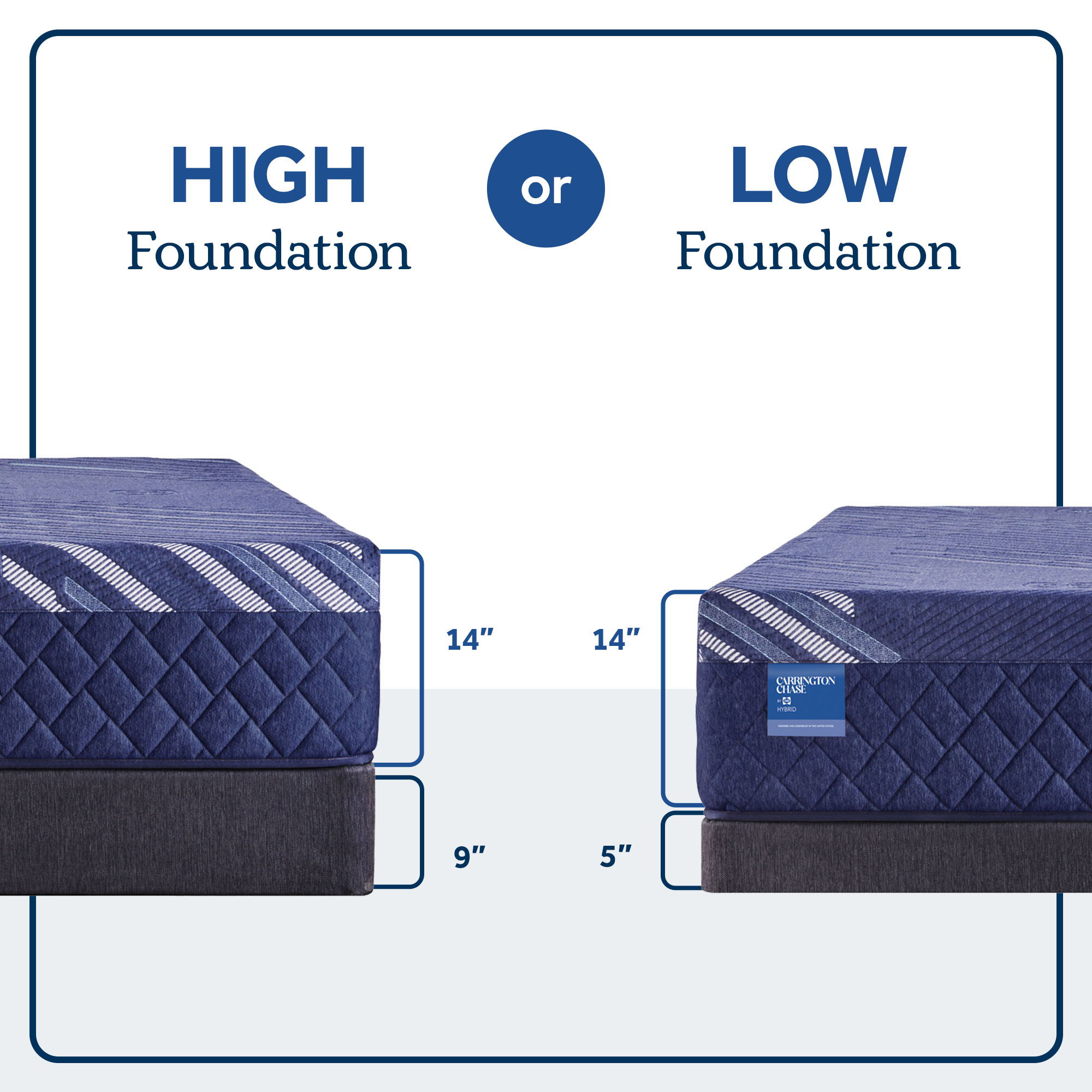 Carrington Chase - Travelers Rest Soft Mattress