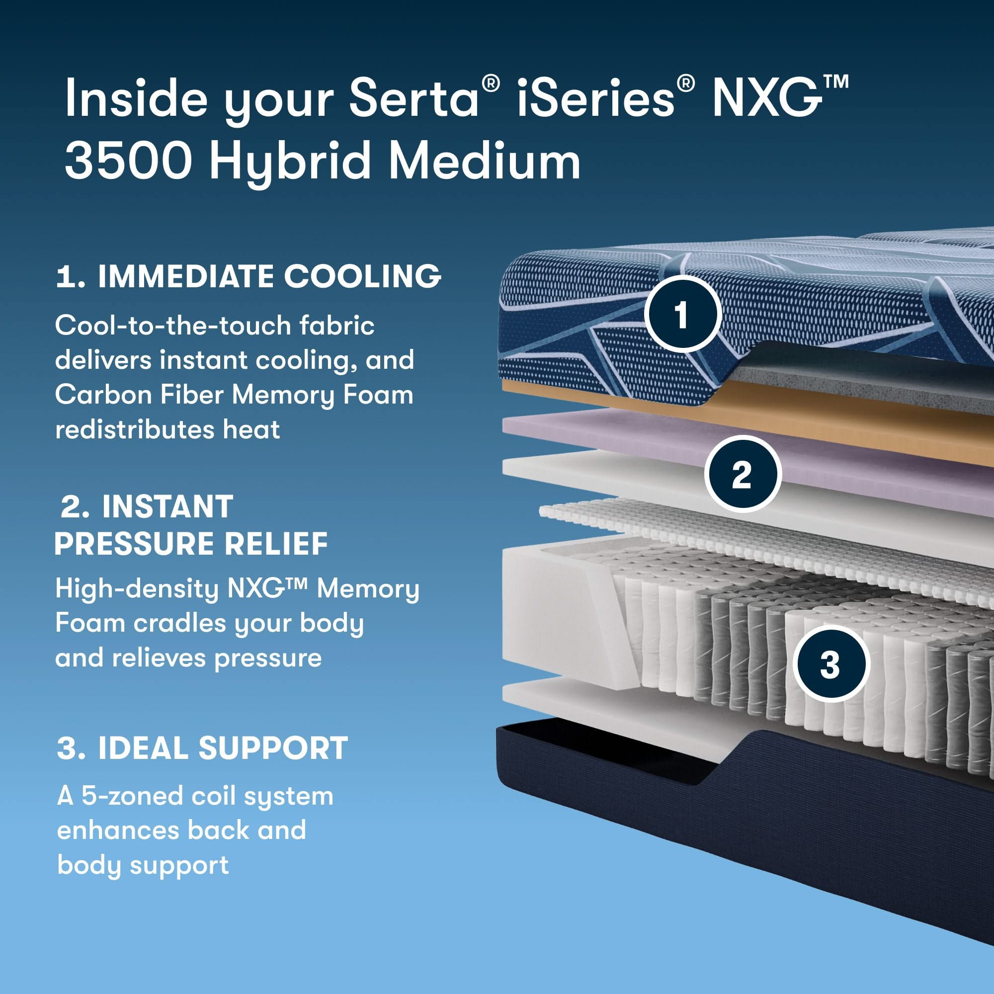 iSeries NXG - 13.5" Hybrid Medium Mattress 3500