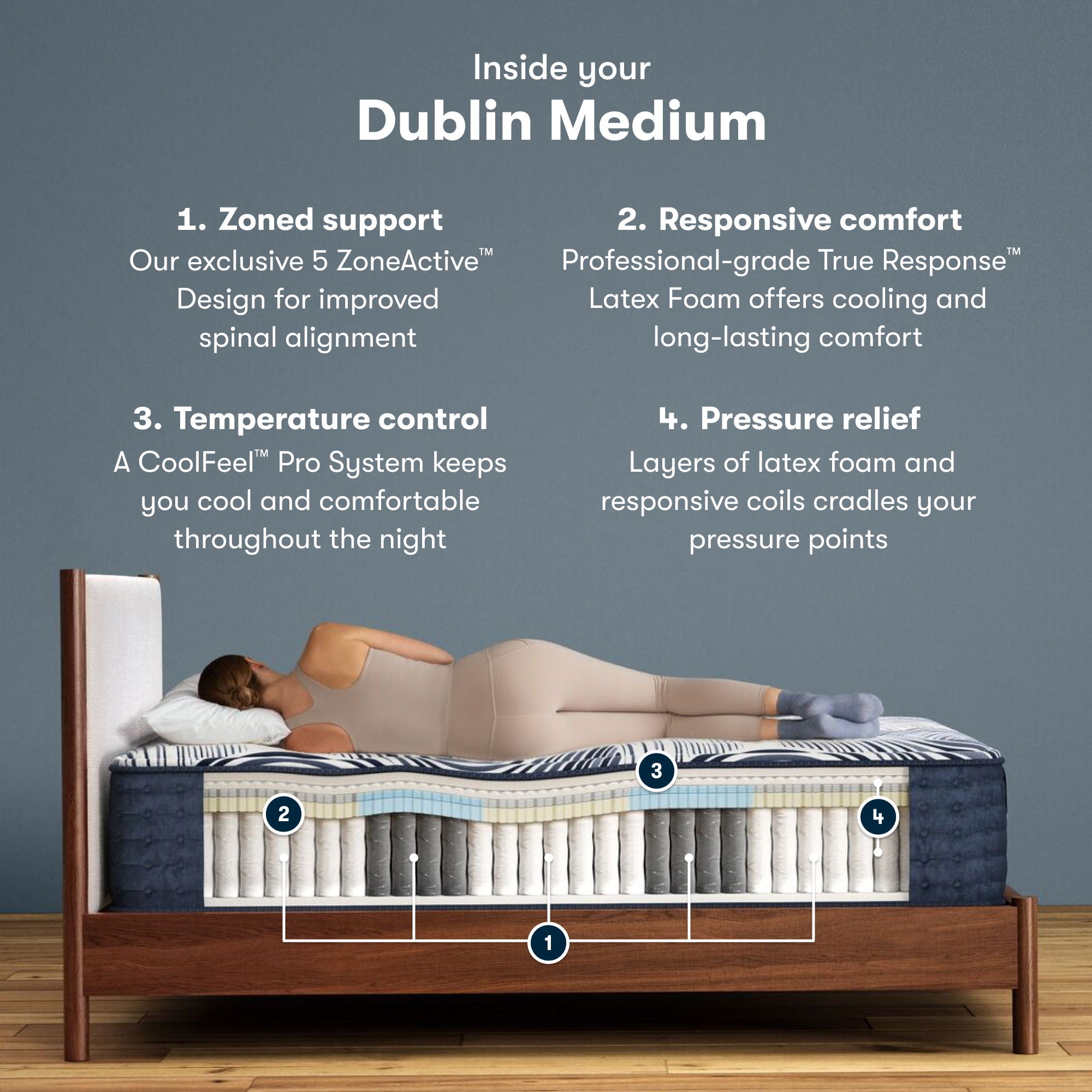 Perfect Sleeper Pro - 14" Dublin Latex Hybrid Medium Mattress