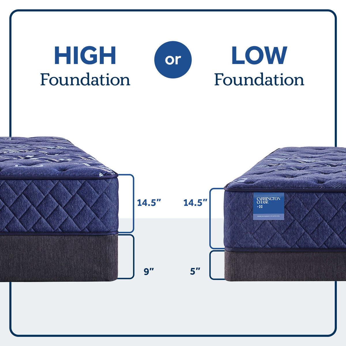 Carrington Chase - Travelers Rest Soft Tight Top Mattress