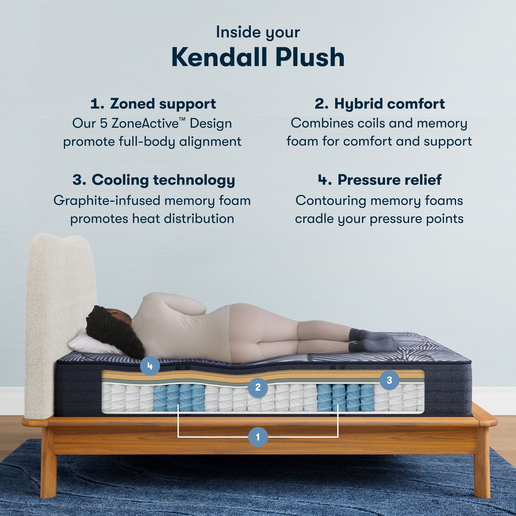 Perfect Sleeper - 13" X Kendall Hybrid Plush Mattress