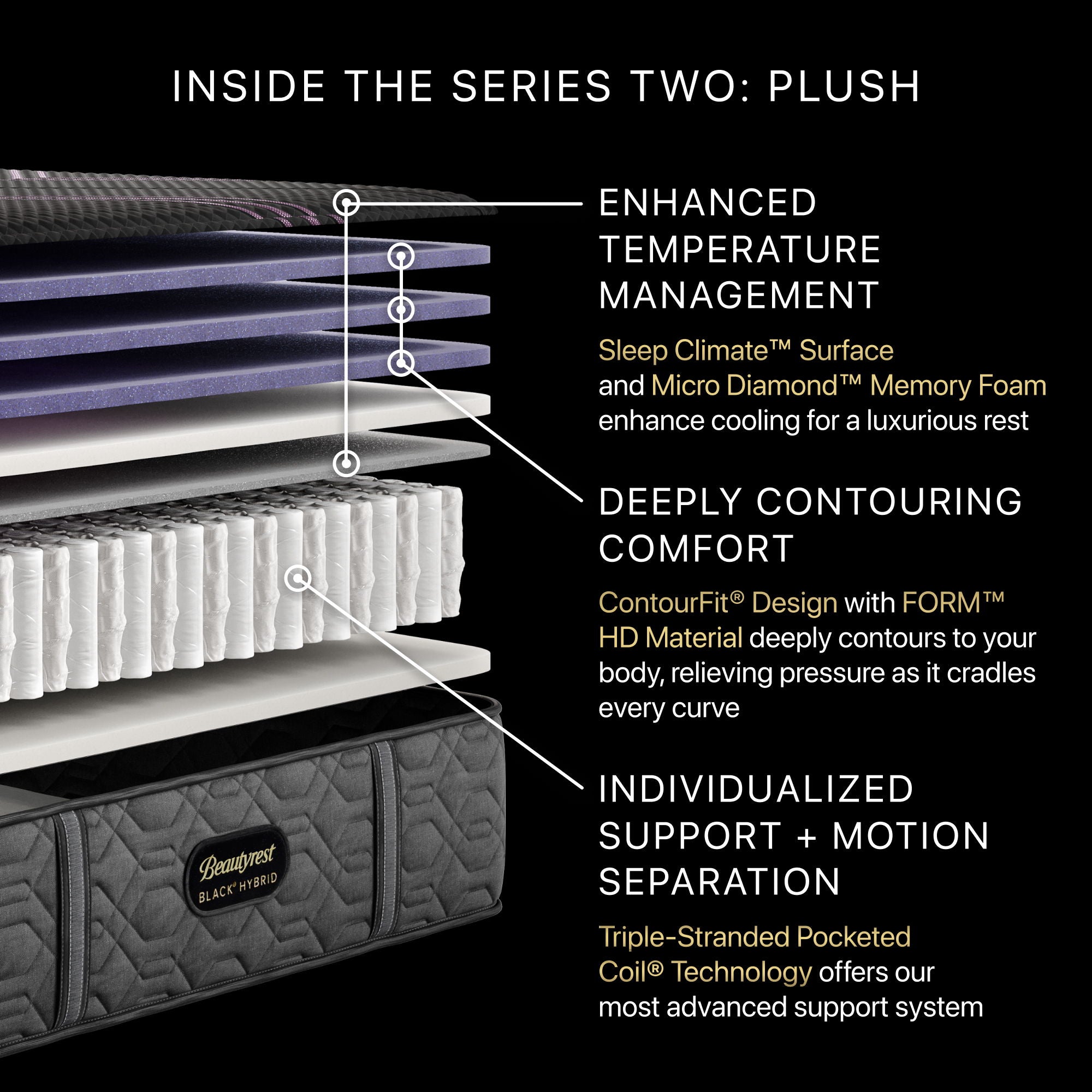 Beautyrest Black - 13.5" Series Two Hybrid Plush Mattress