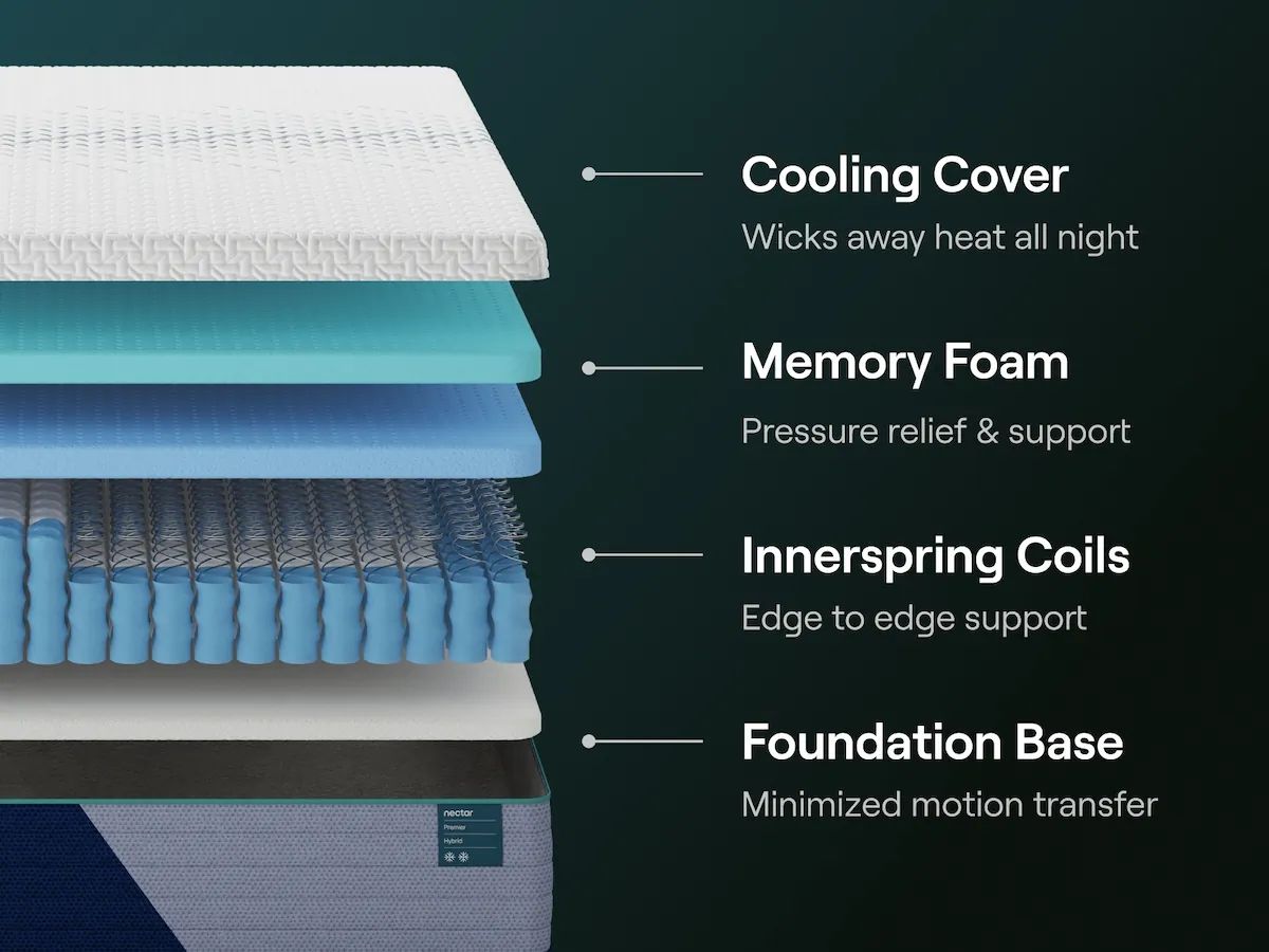 Nectar Premier Hybrid - Twin XL Mattress - Fabric - White