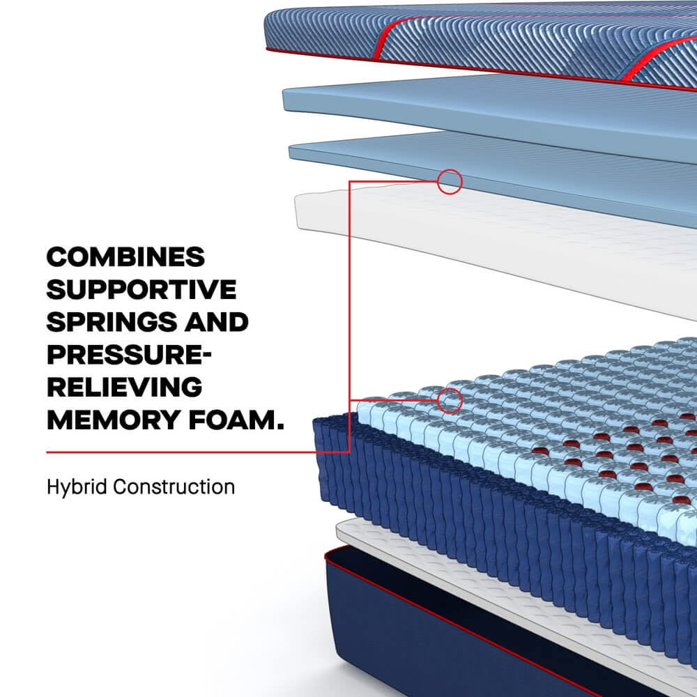 Sealy Posturepedic Elite Hybrid Brenham II 14" Firm Tight Top Mattress