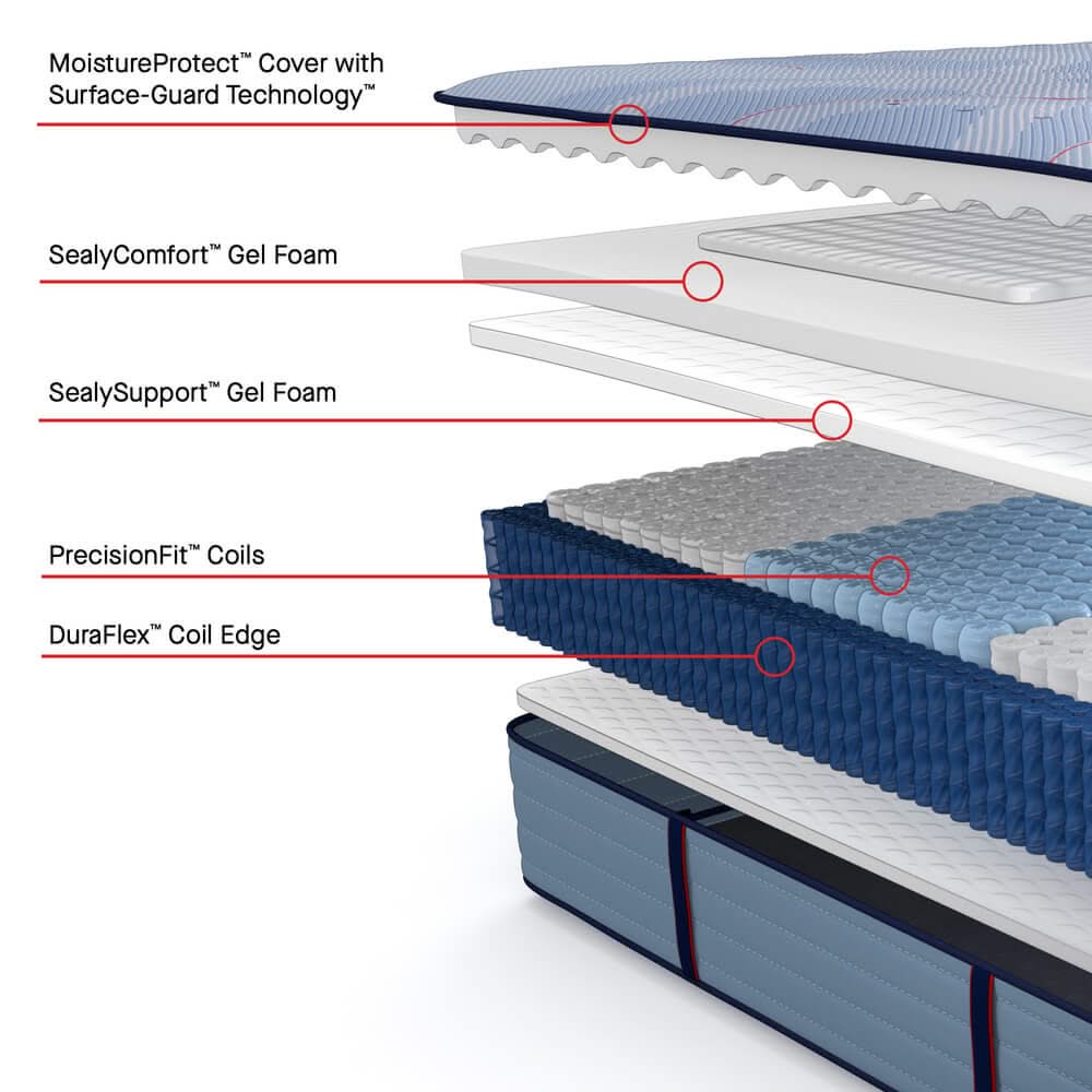 Sealy Posturepedic Plus Paterson II 13" Ultra Firm Tight Top Mattress