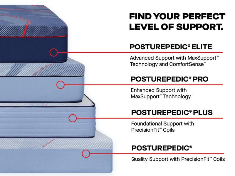 Sealy Posturepedic Plus Paterson II 13" Ultra Firm Tight Top Mattress