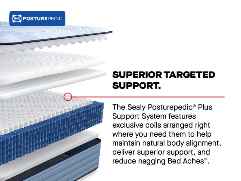 Sealy Posturepedic Plus Paterson II 13" Ultra Firm Tight Top Mattress