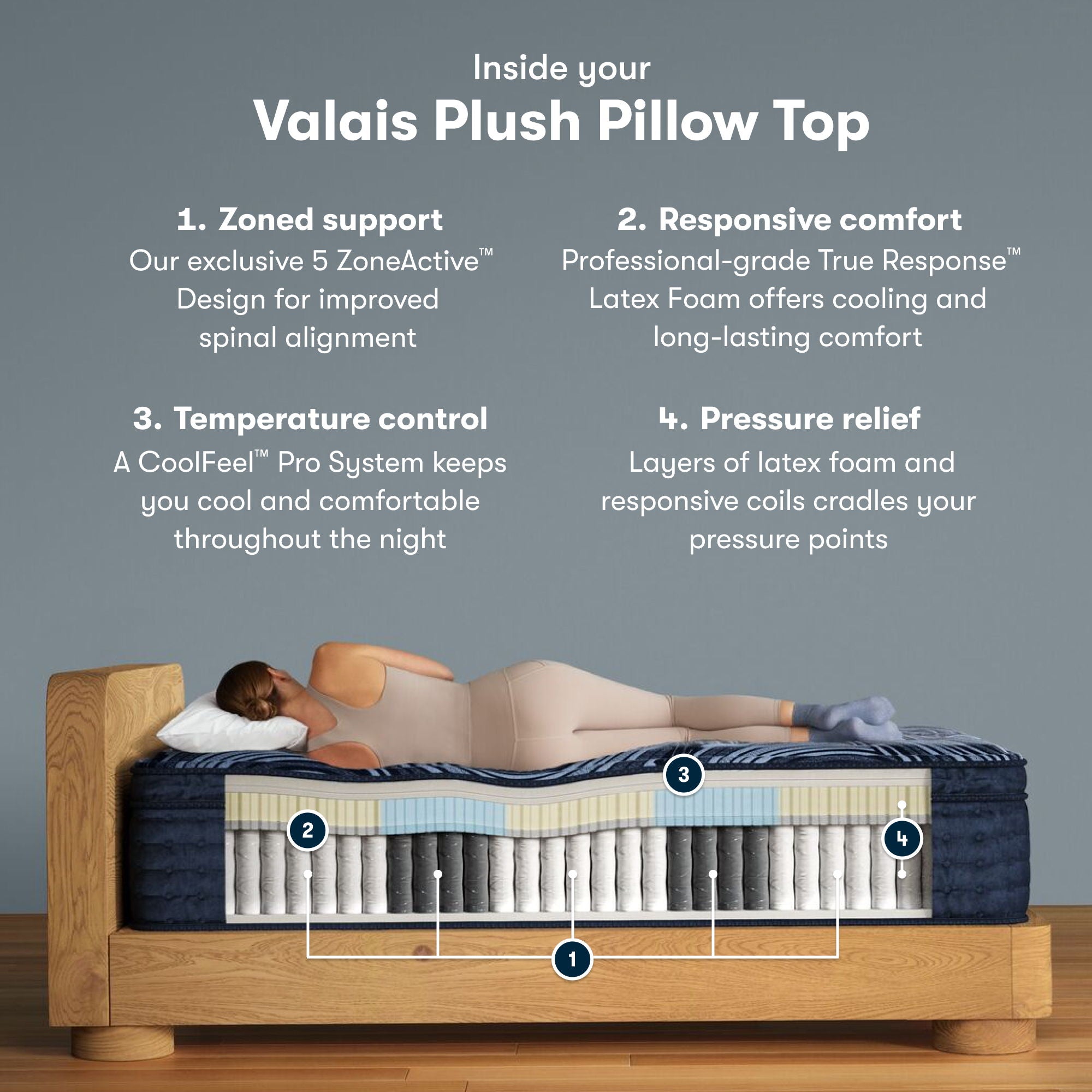 Perfect Sleeper Pro - 15" Valais Latex Hybrid Plush Pillow Top Mattress