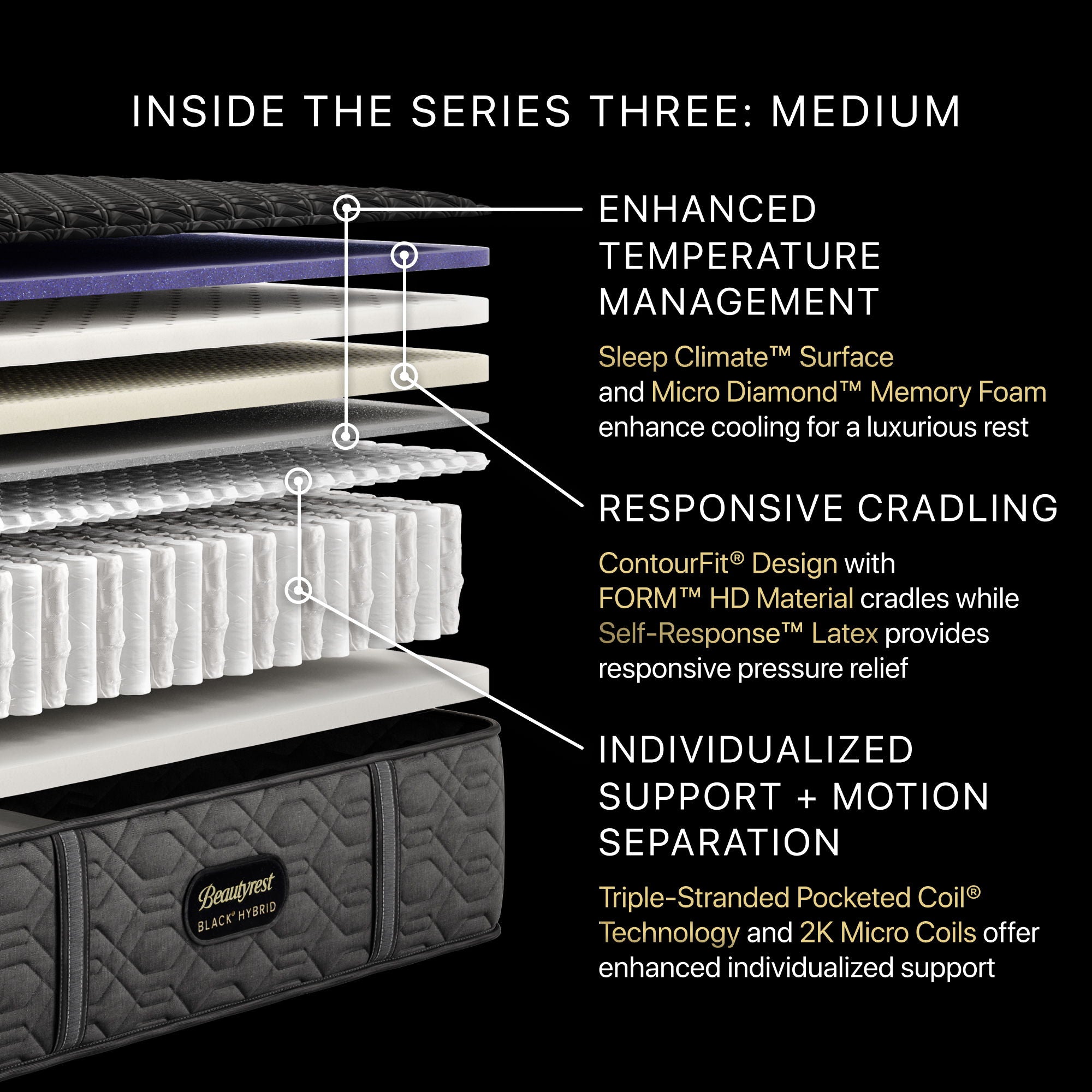 Beautyrest Black - 15" Series Three Hybrid Medium Mattress