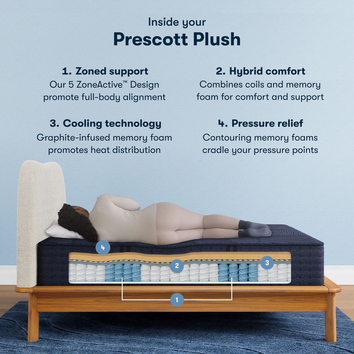 Perfect Sleeper - 14" X Prescott Hybrid Plush Mattress