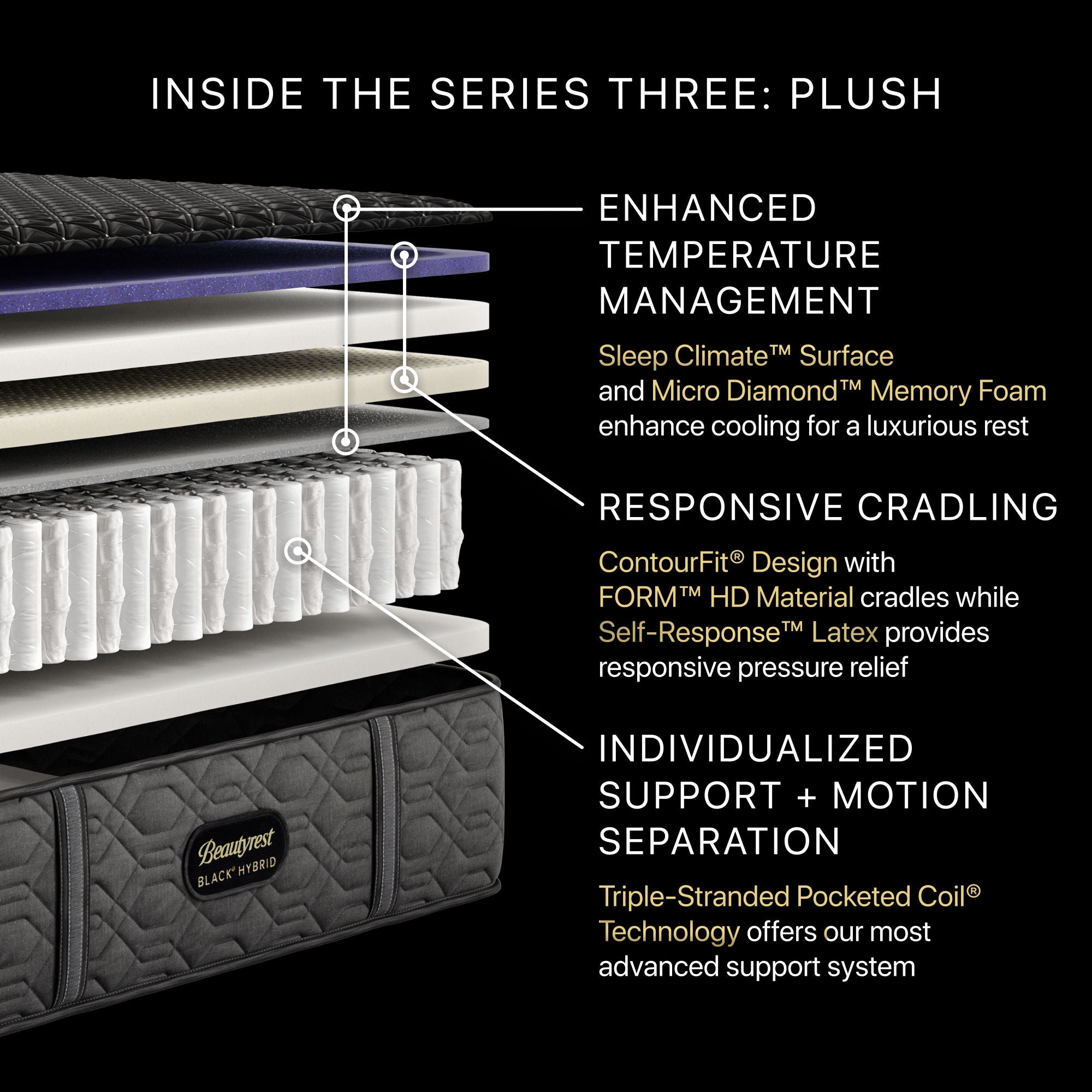 Beautyrest Black - 14.5" Series Three Hybrid Plush Mattress
