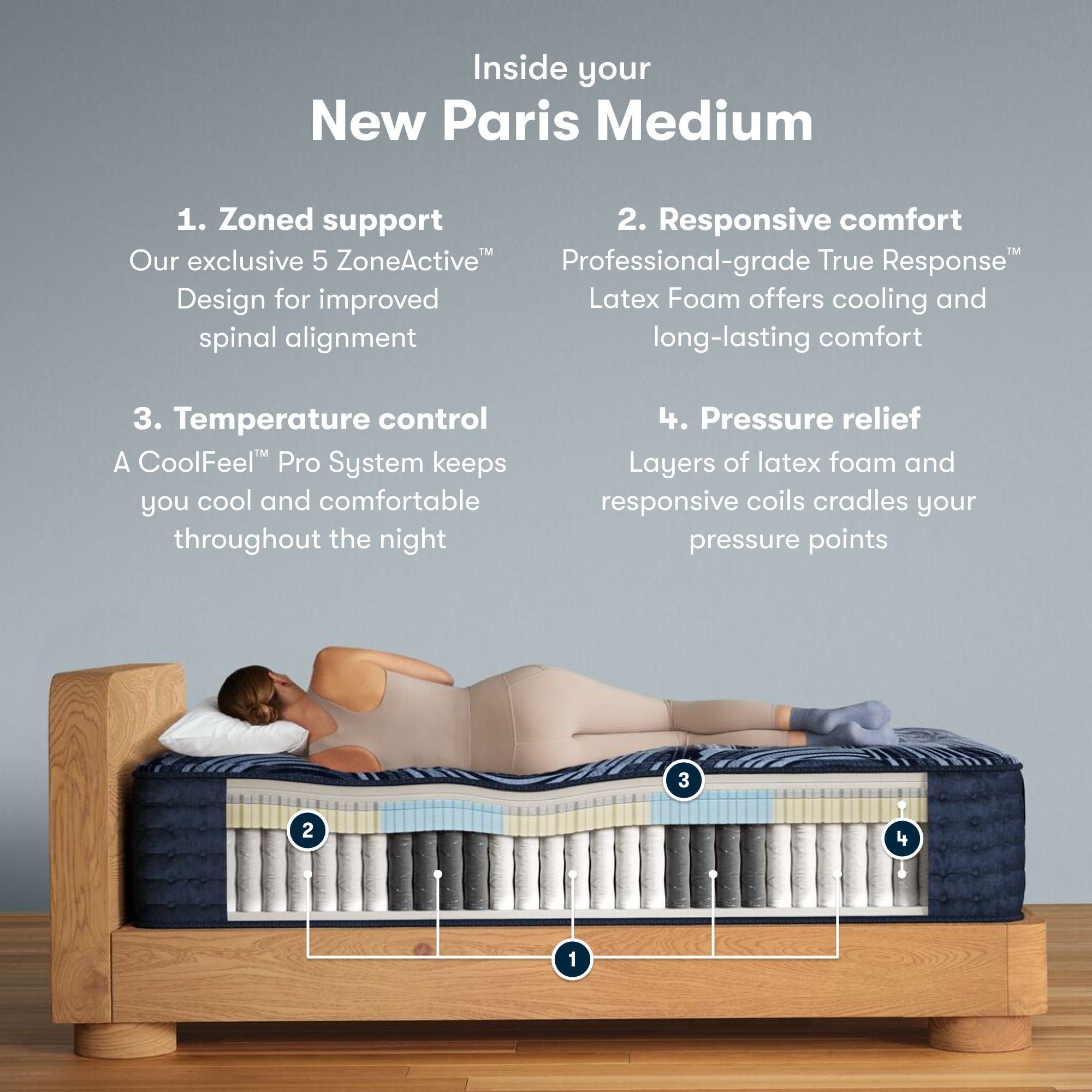 Perfect Sleeper Pro - 15" New Paris Hybrid Latex Medium Mattress