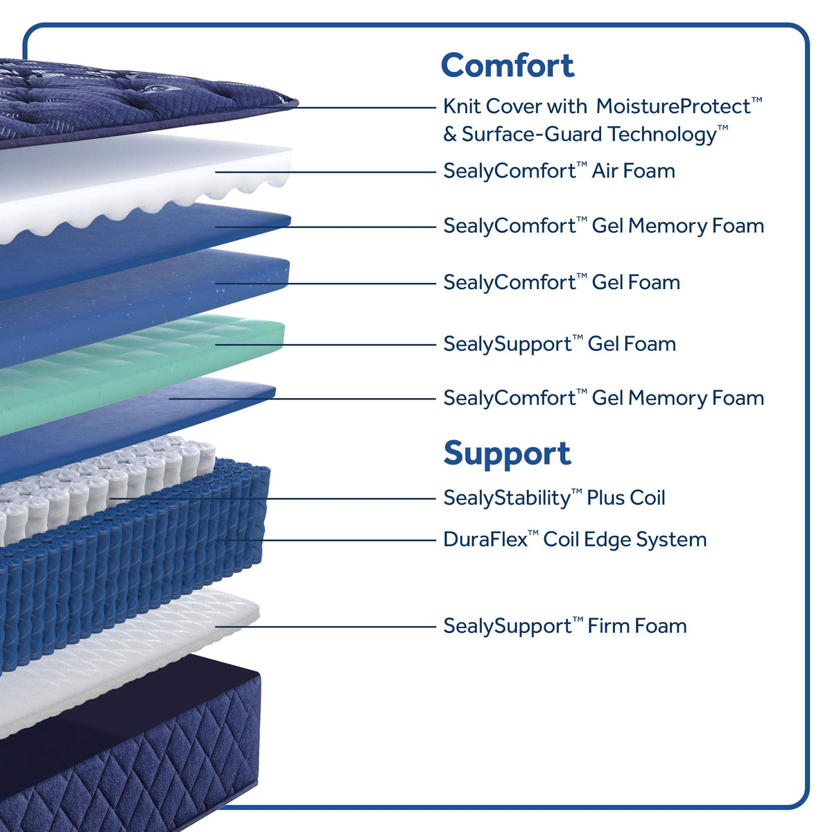 Carrington Chase - Travelers Rest Soft Tight Top Mattress