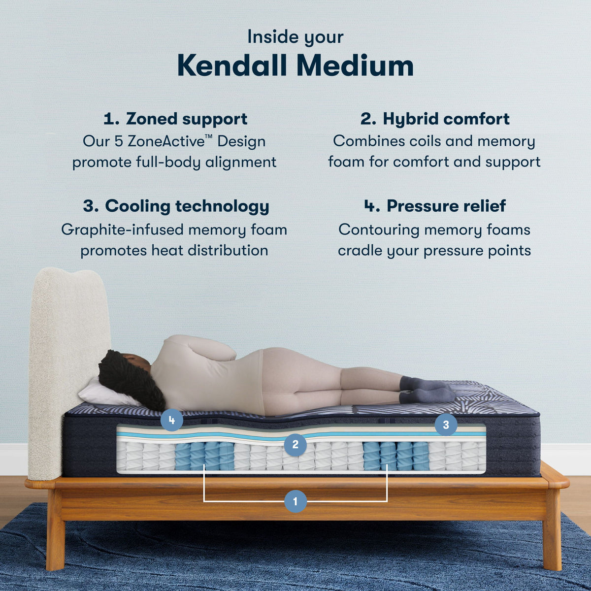 Perfect Sleeper - 13" X Kendall Hybrid Medium Mattress