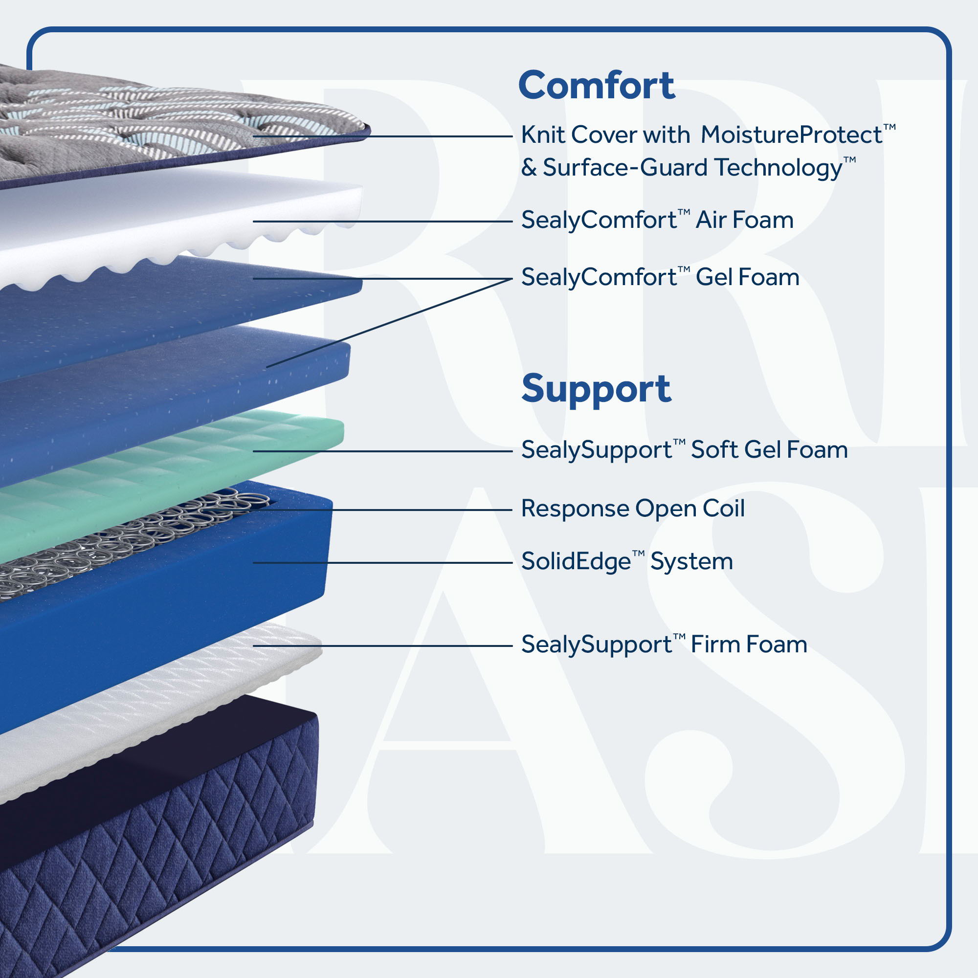 Carrington Chase - Pacific Rest Soft Tight Top Mattress
