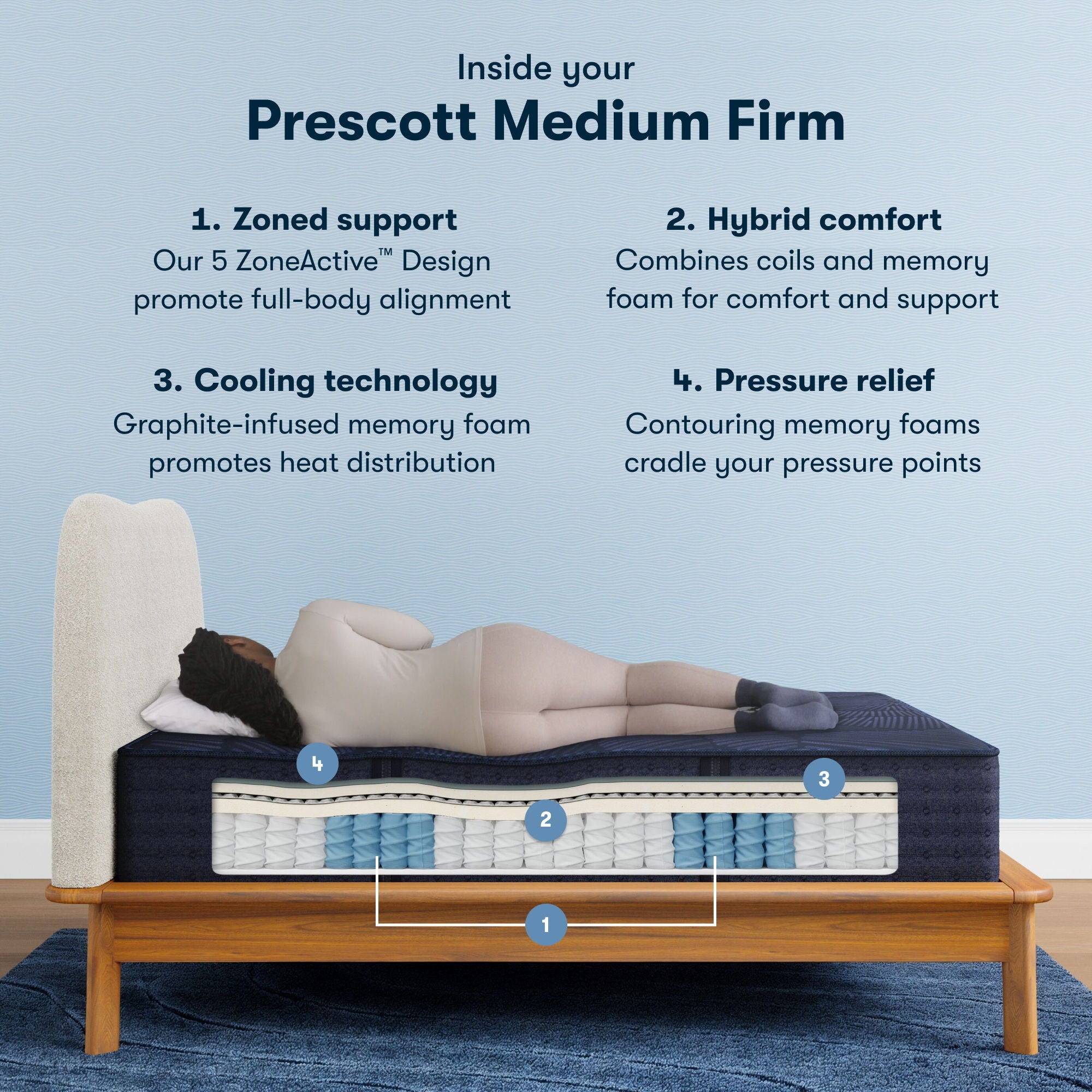 Perfect Sleeper - 14" X Prescott Hybrid Medium Firm Mattress