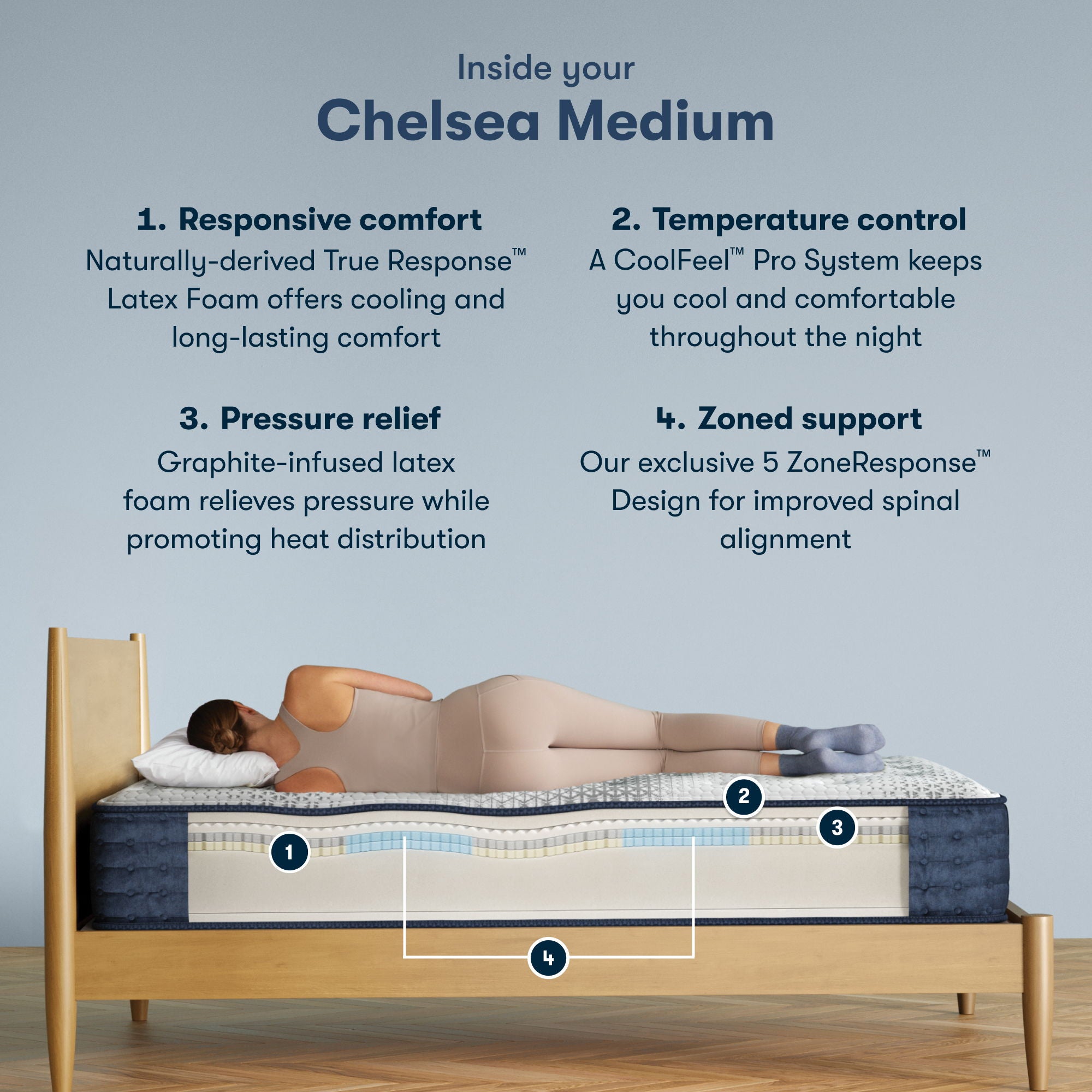 iComfortPro - 12" Chelsea Latex Foam Medium Mattress