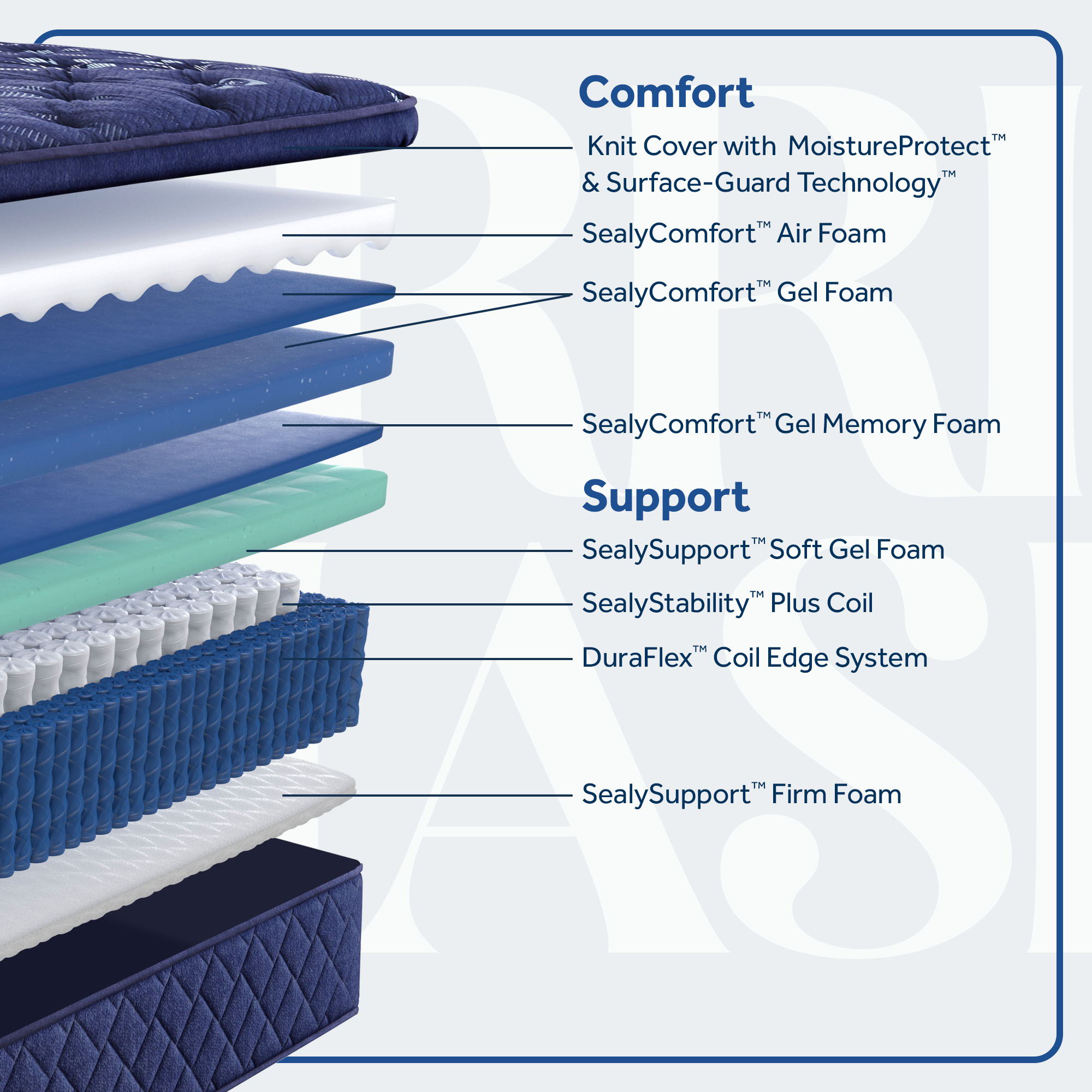 Carrington Chase - Travelers Rest Soft Euro Pillow Top Mattress