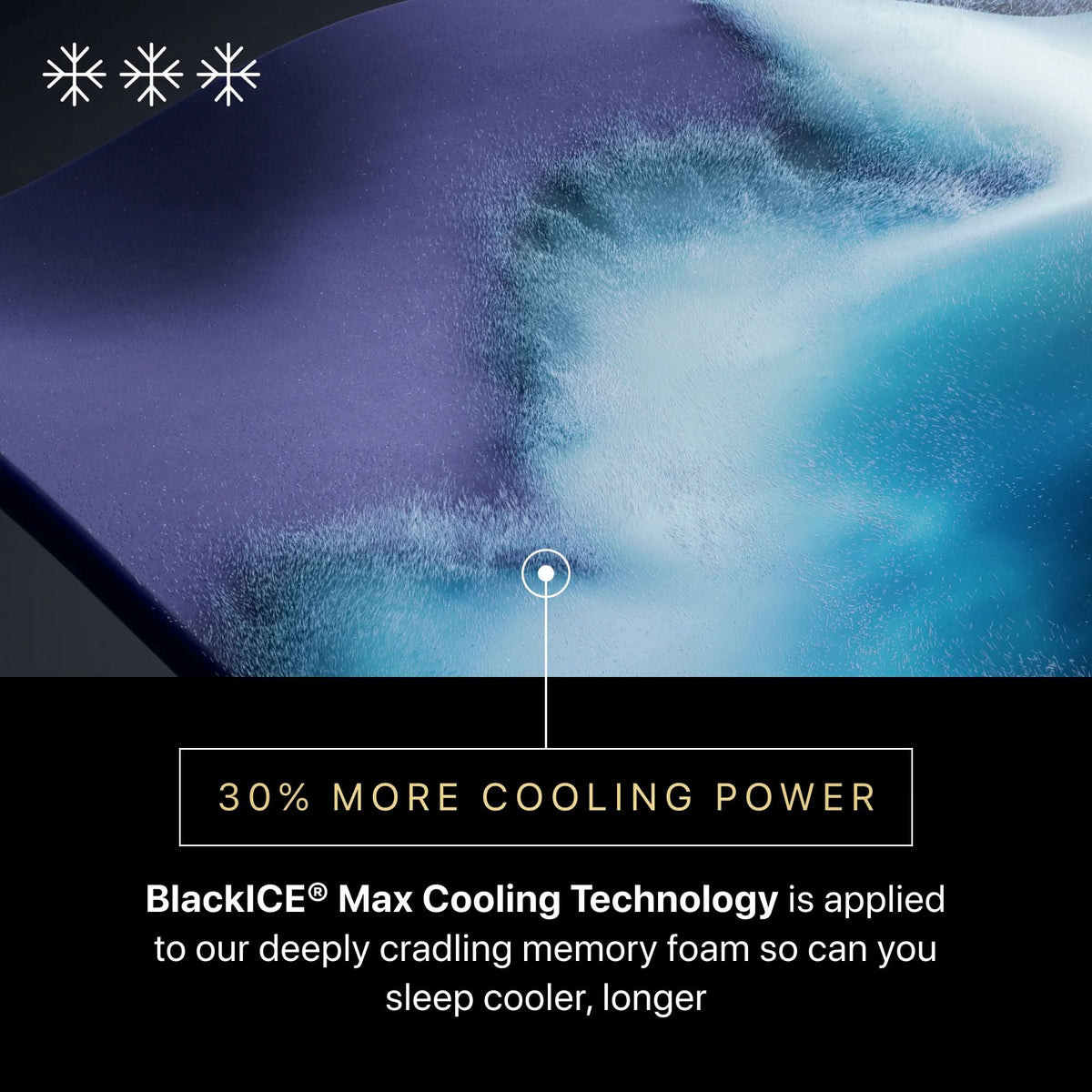 Beautyrest Black Hybrid Series Five XCS Plush Mattress