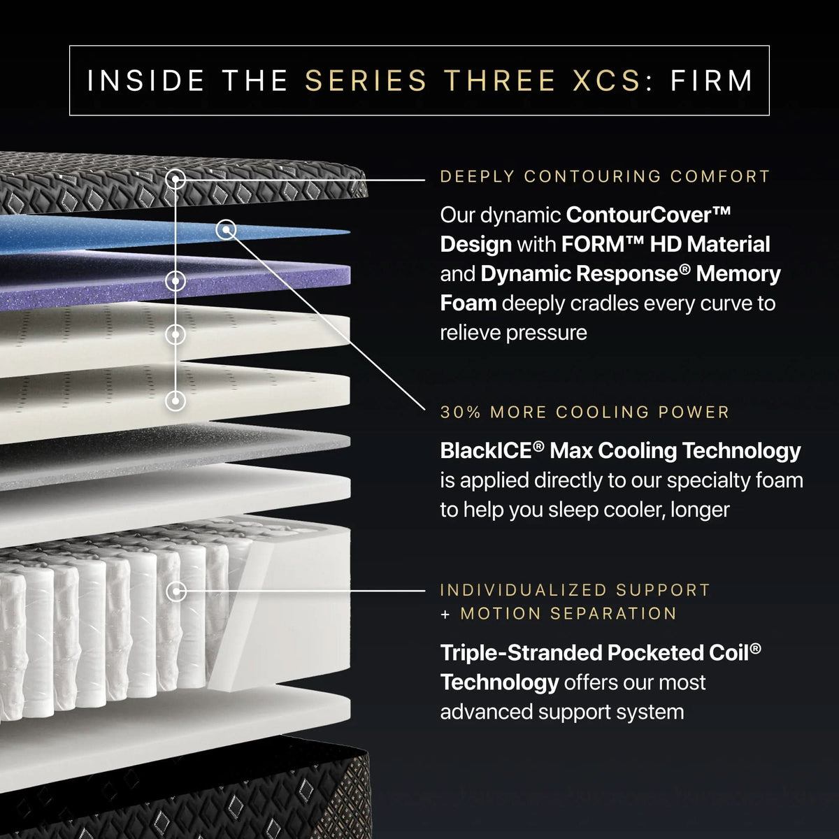 Beautyrest Black Hybrid Series Three XCS Firm Mattress