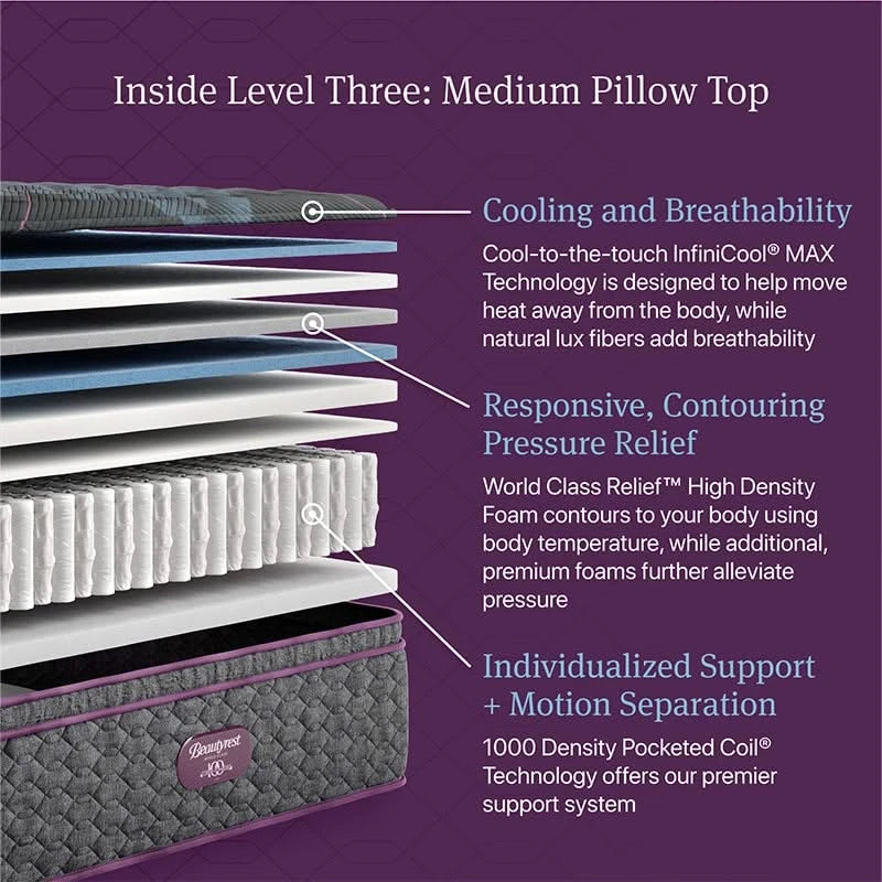 Beautyrest World Class Level Three 15.75" Medium Pillow Top Mattress