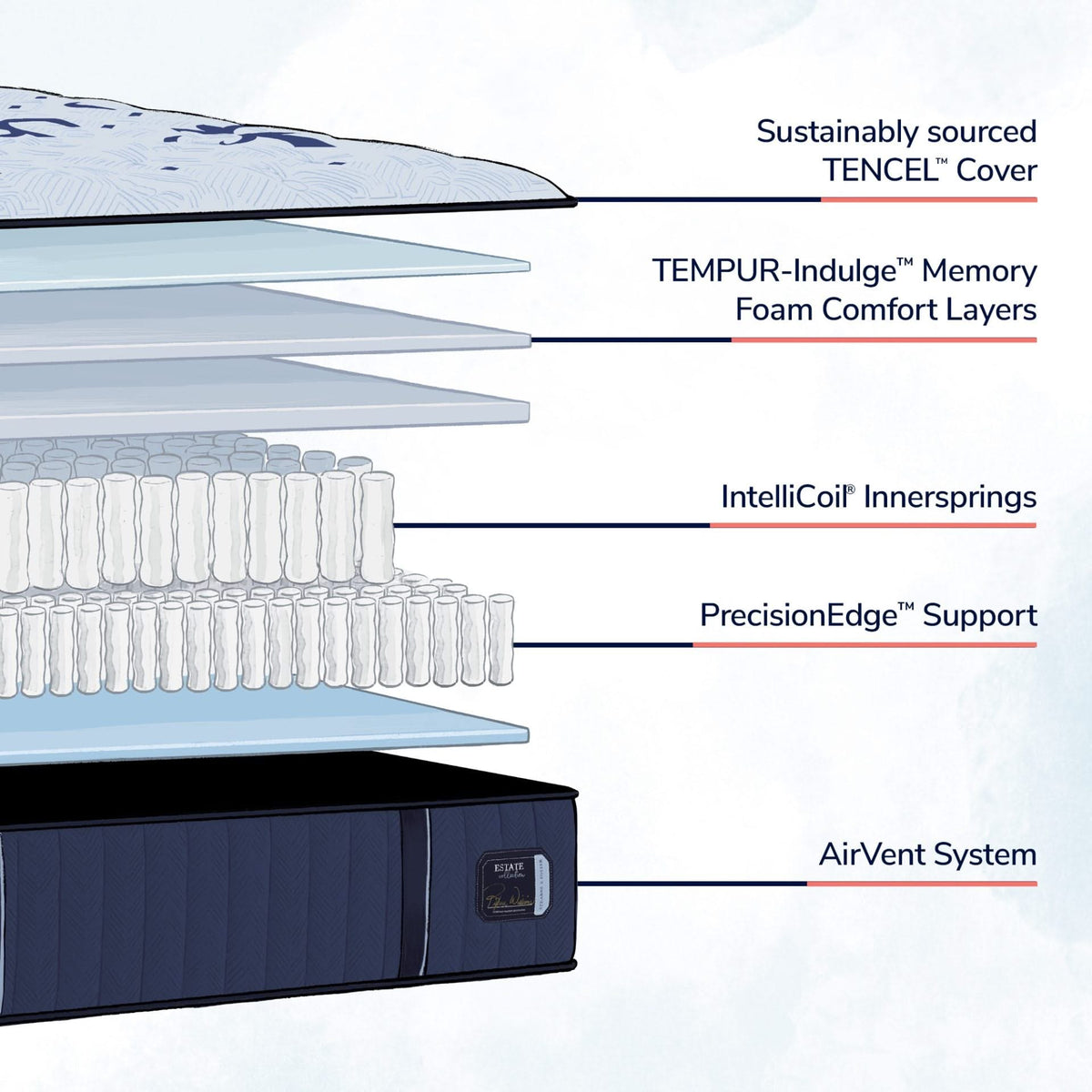 Stearns & Foster® Estate Ultra Firm Tight Top Mattress