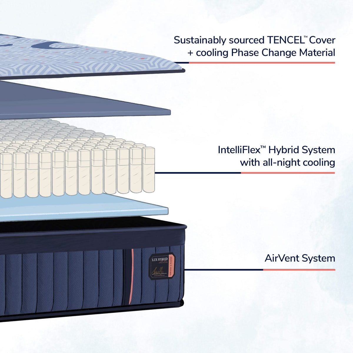 Stearns & Foster Lux Hybrid Soft Mattress