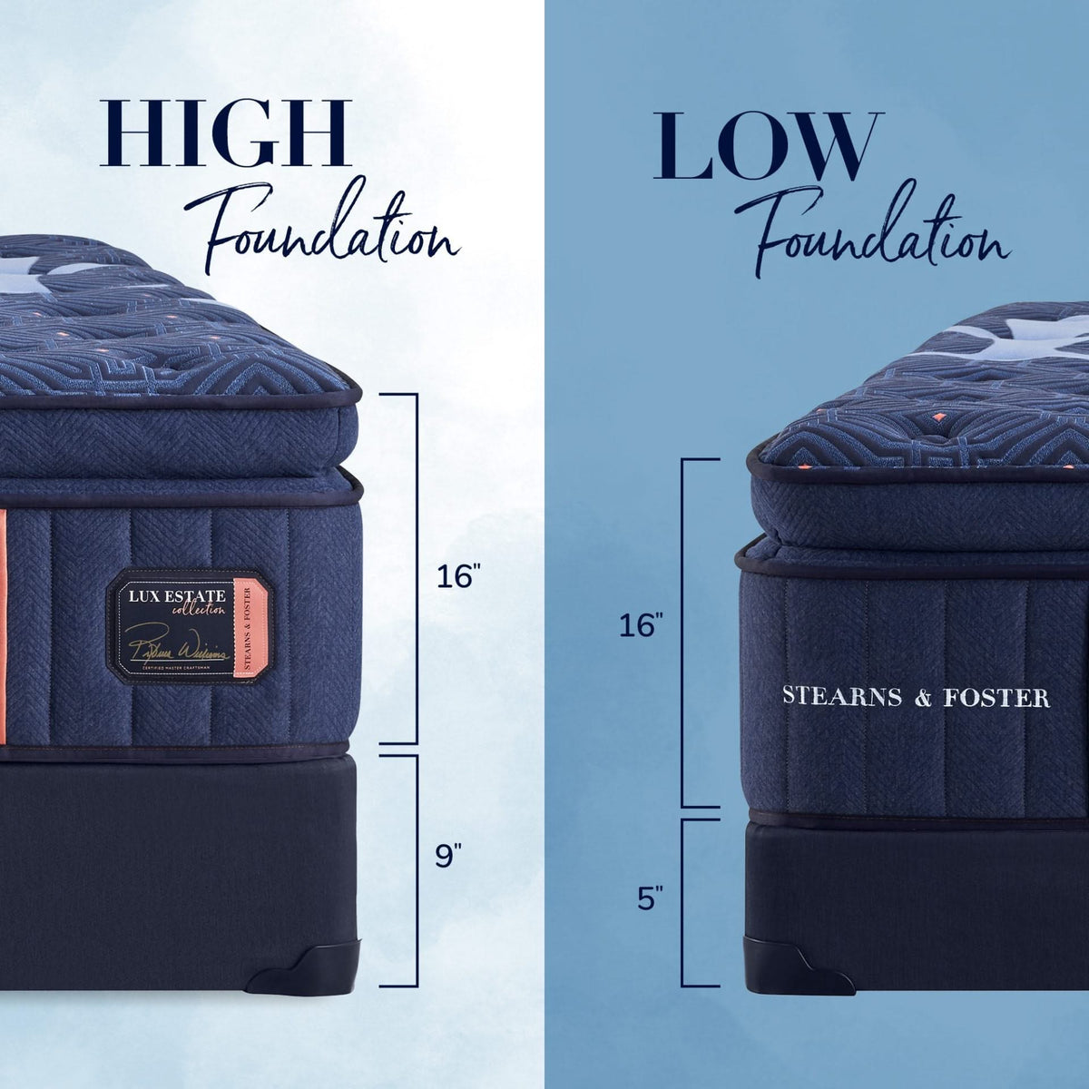 Stearns & Foster® Lux Estate Soft Euro Pillow Top Mattress