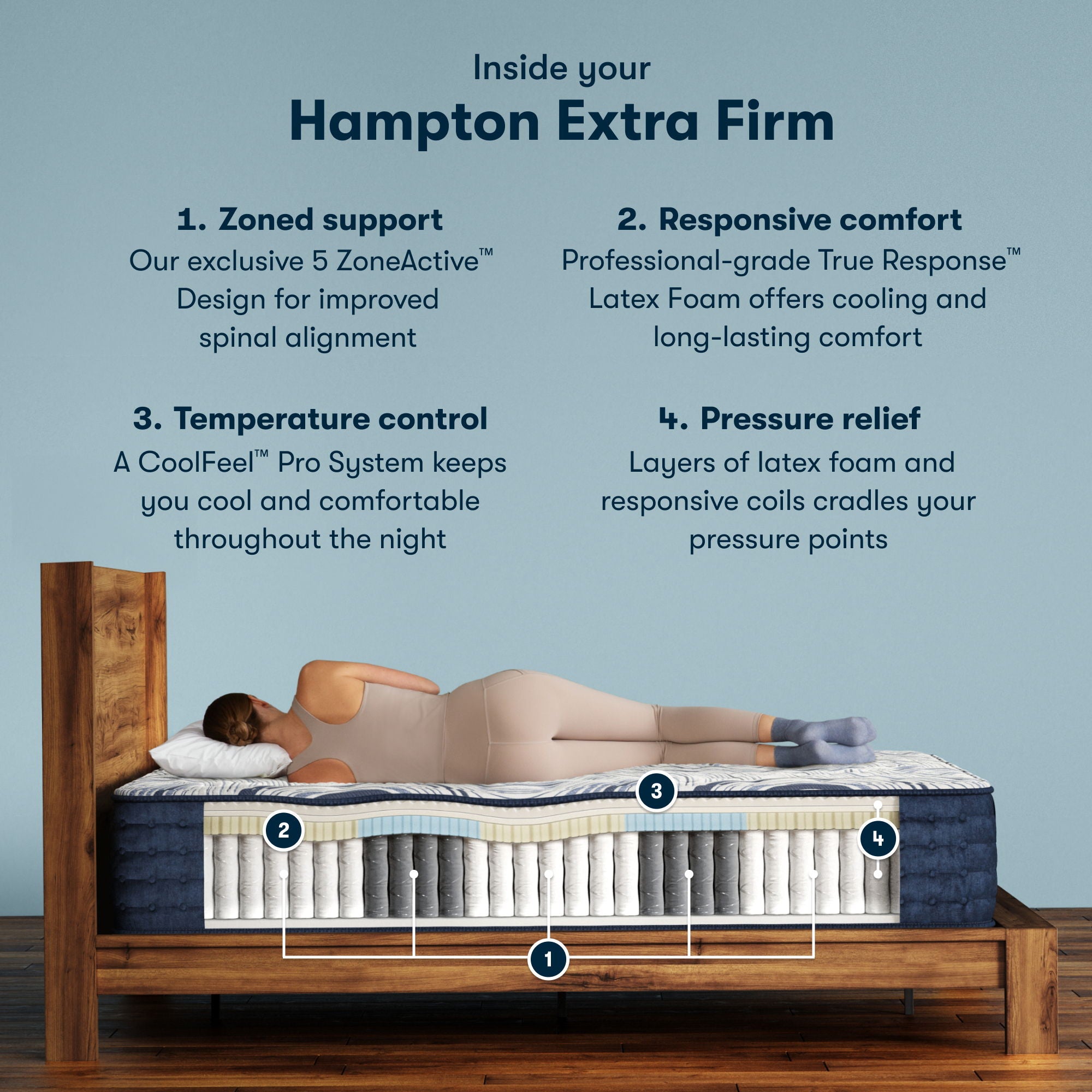 Perfect Sleeper Pro - 12.5" Hampton Latex Hybrid Extra Firm Mattress