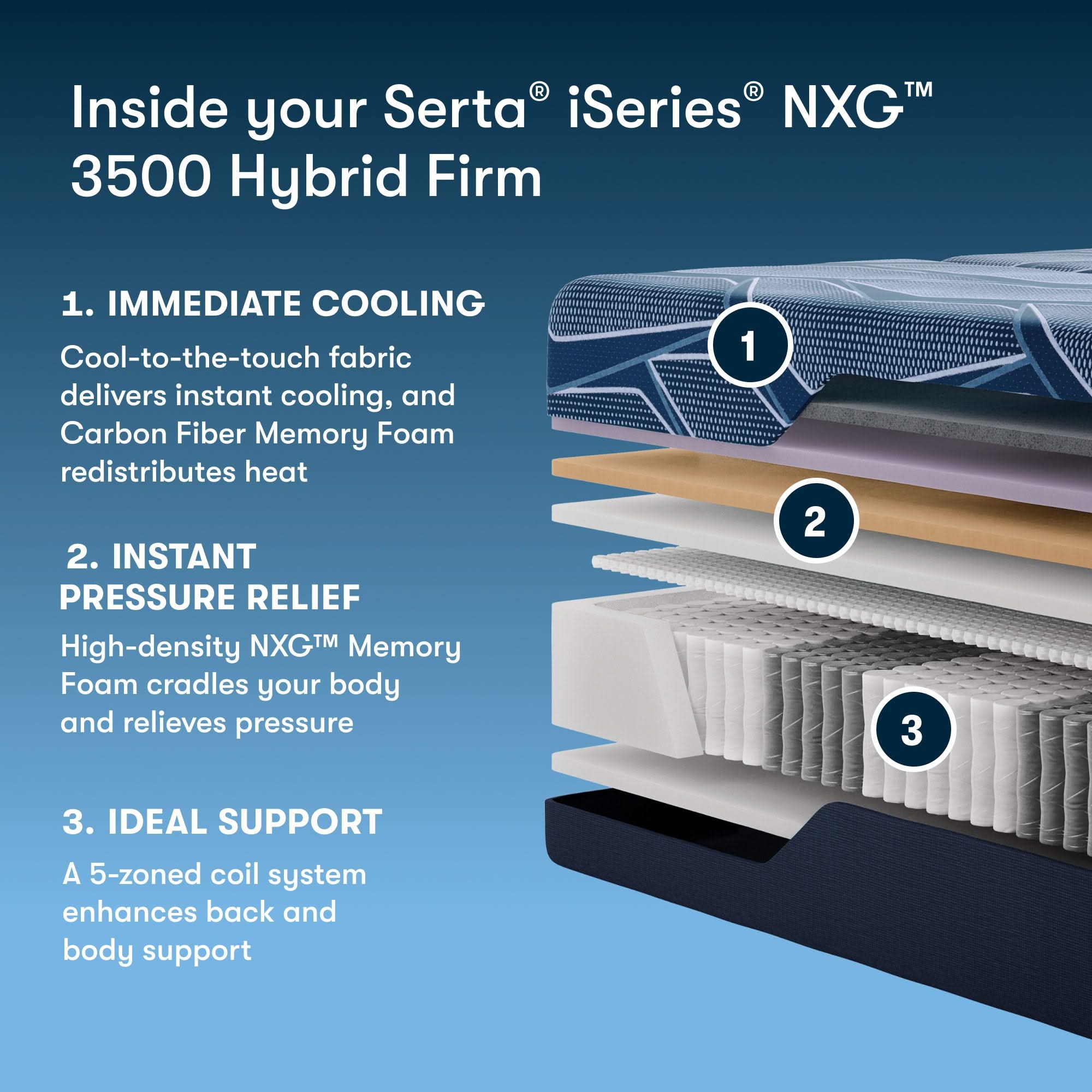iSeries NXG - 13.5" Hybrid Firm Mattress 3500