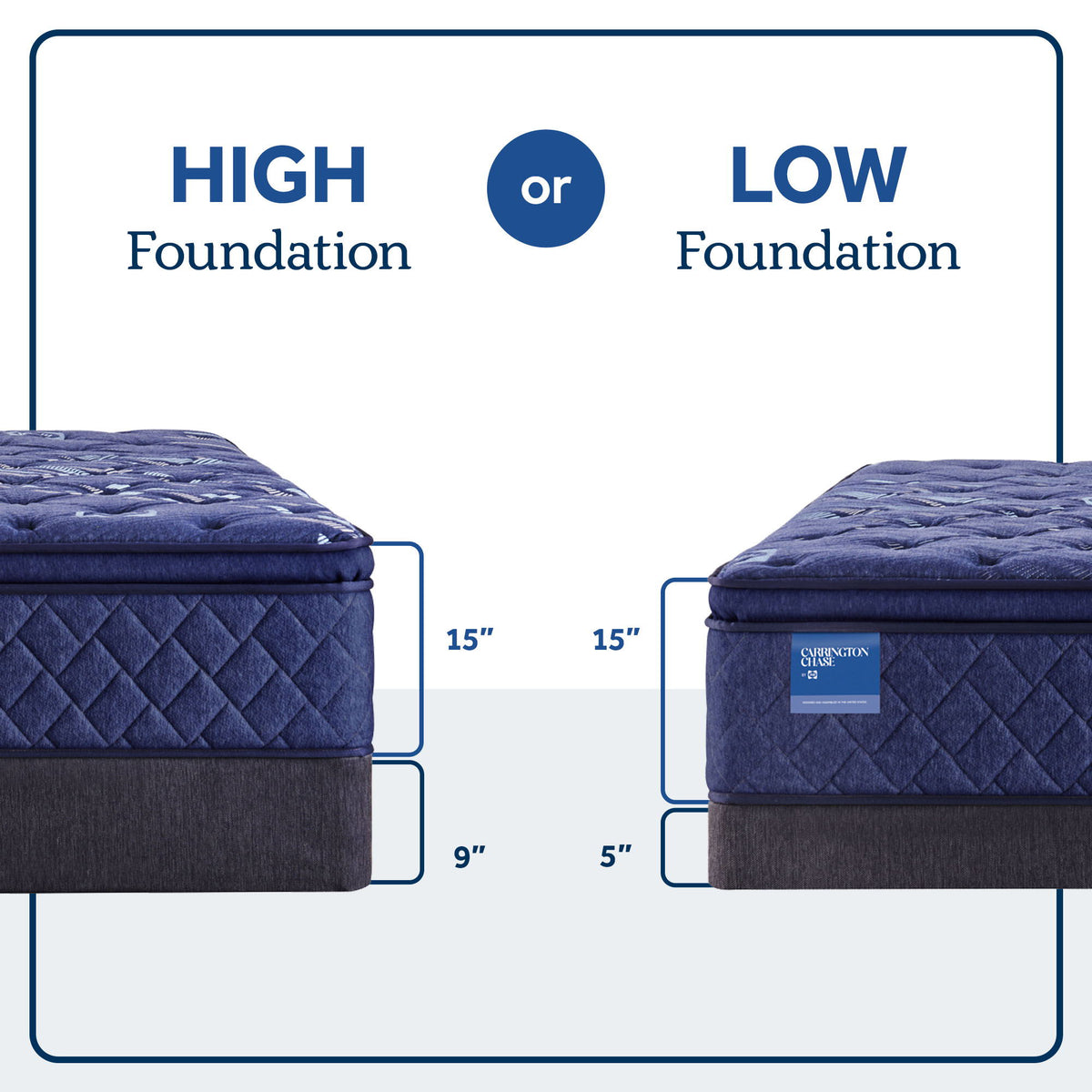 Carrington Chase - Travelers Rest Soft Euro Pillow Top Mattress