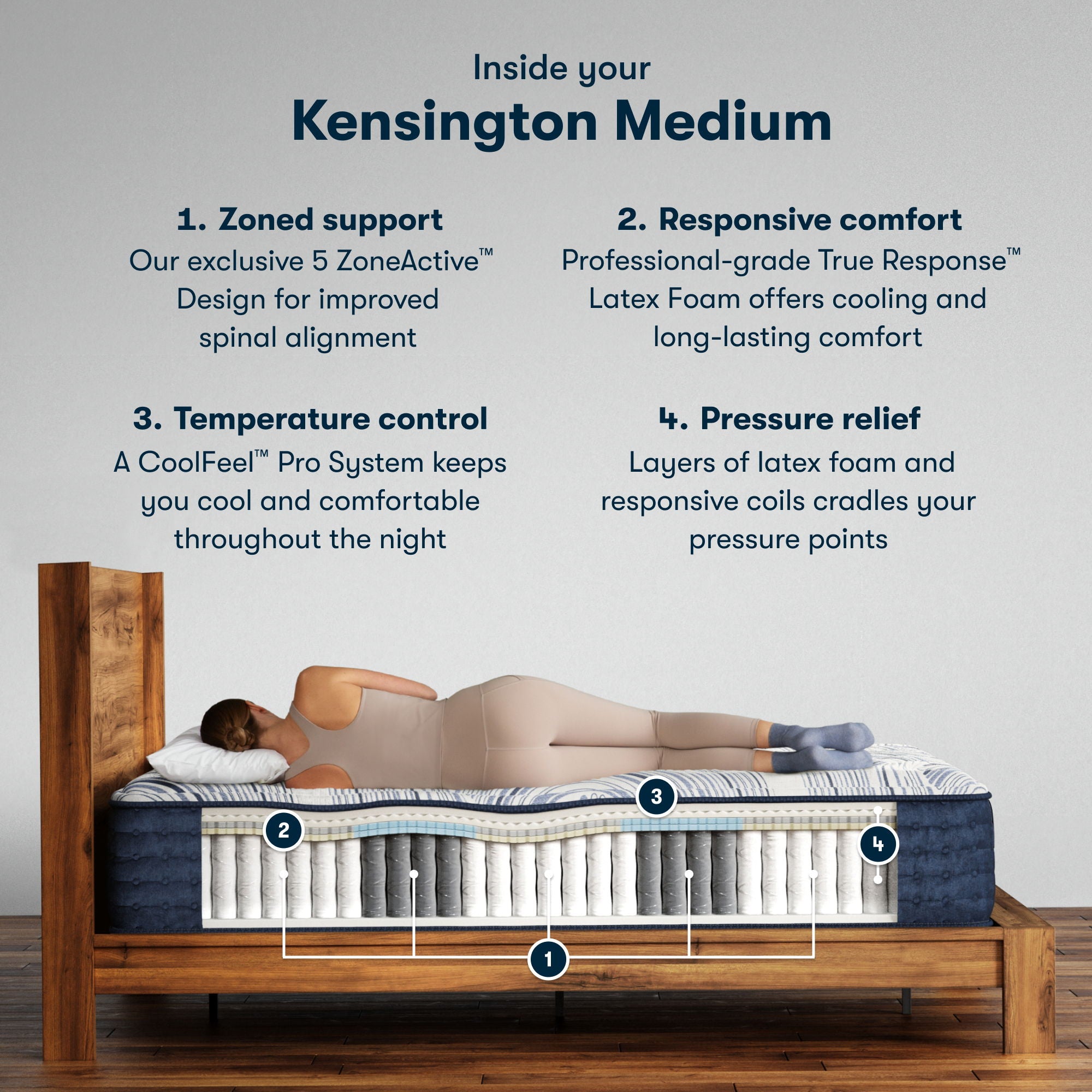 Perfect Sleeper Pro - 13" Kensington Latex Hybrid Medium Mattress