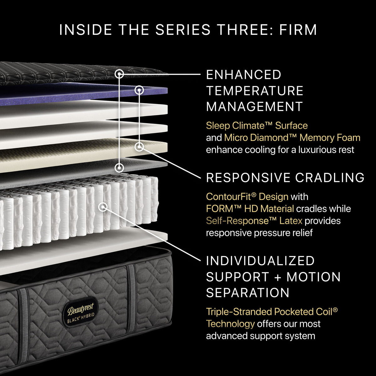 Beautyrest Black - 14.5" Series Three Hybrid Firm Mattress
