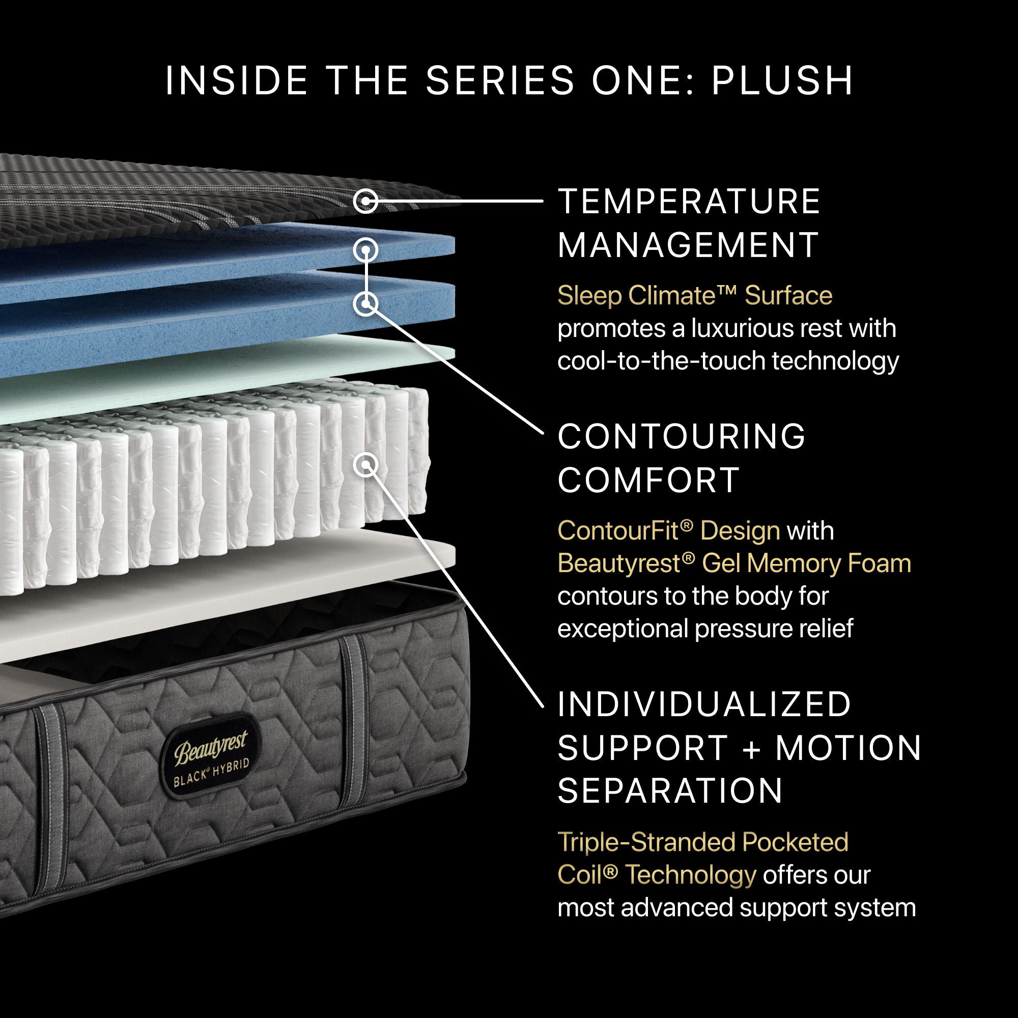 Beautyrest Black - 12.5" Series One Hybrid Plush Mattress