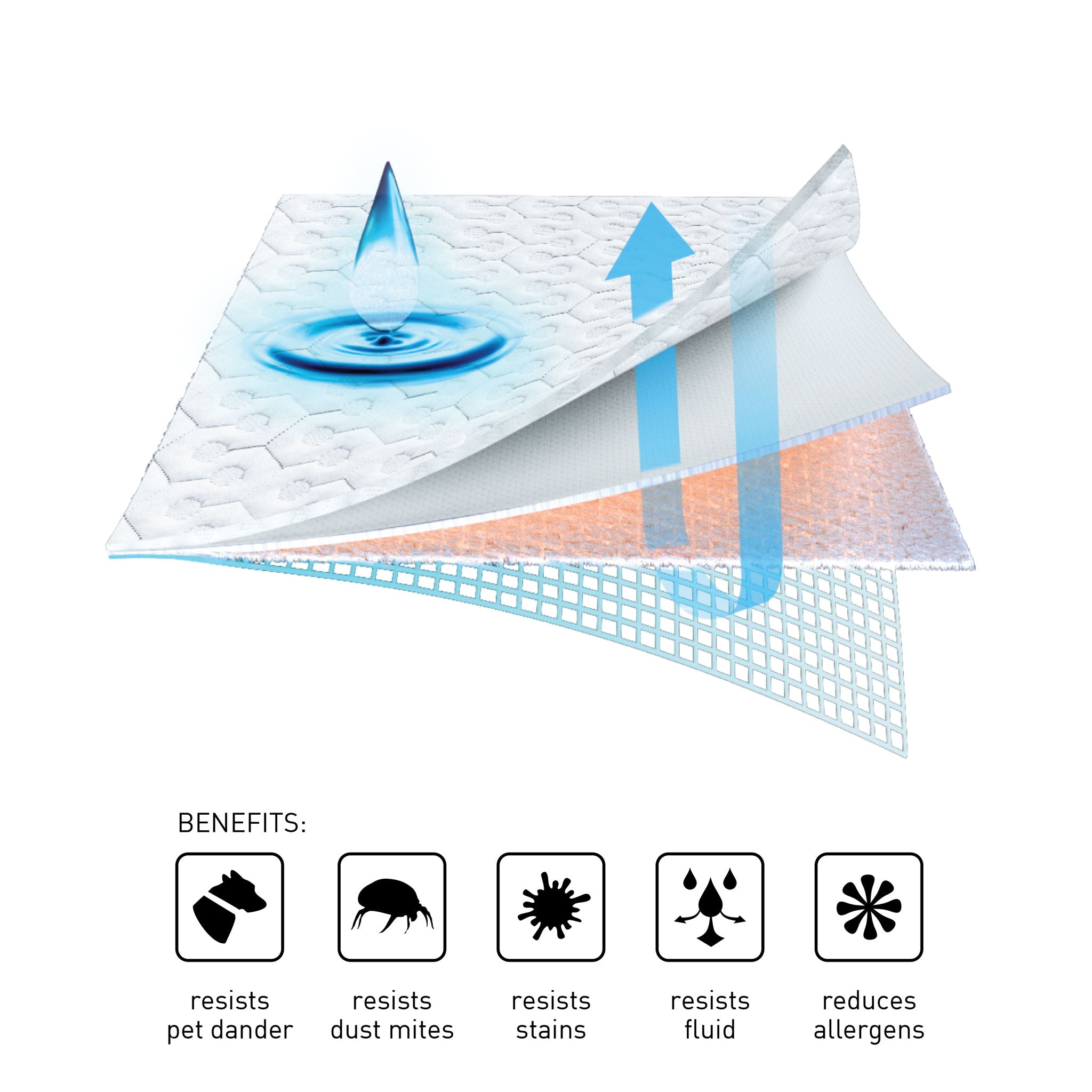 Dri-Tec - Split Head Mattress Protector