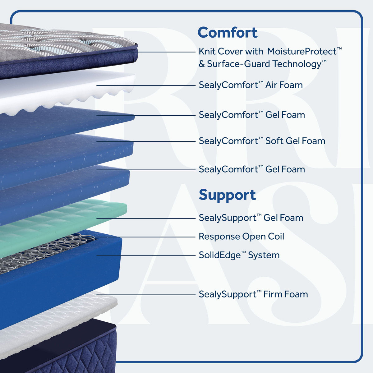 Carrington Chase - Pacific Rest Soft Euro Pillow Top Mattress