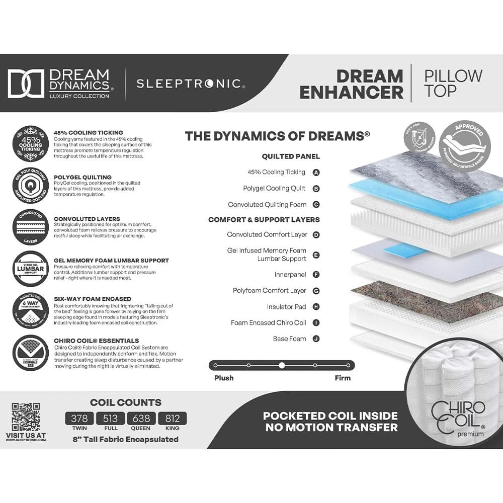Dream Enhancer® Euro Top Mattress with Plush Comfort and Lumbar Support